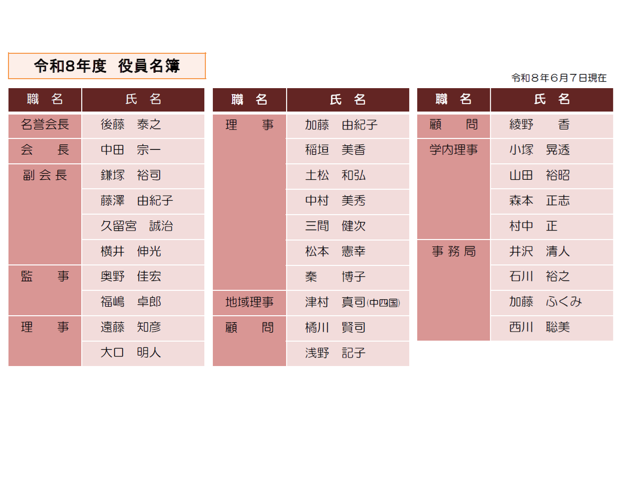 役員紹介